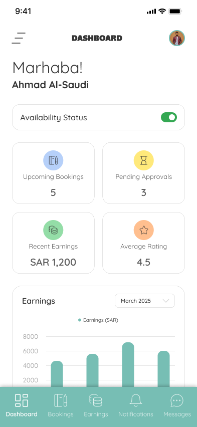 Dashboard Screenshot